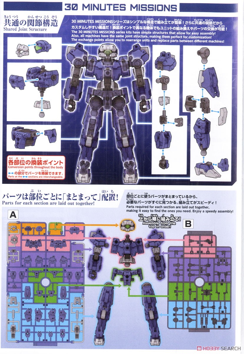 30MM eEXM-21 ラビオット [ネイビー] (プラモデル) 解説2