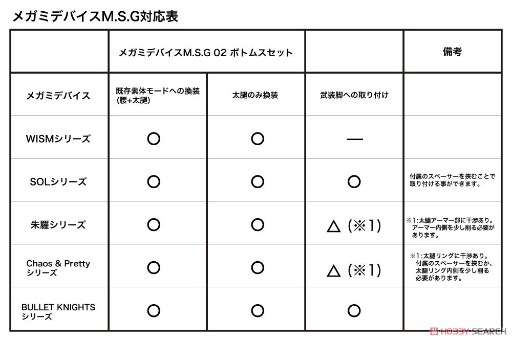 メガミデバイスM.S.G 02 ボトムスセット スキンカラーA (プラモデル) その他の画像7