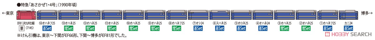 JR 24系25形 特急寝台客車 (あさかぜ・JR東日本仕様) 基本セット (基本・7両セット) (鉄道模型) 解説2