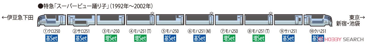 JR 251系 特急電車 (スーパービュー踊り子・2次車・旧塗装) 基本セット (基本・6両セット) (鉄道模型) 解説2