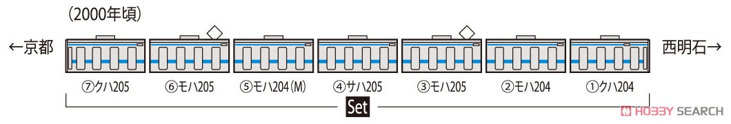 JR 205系 通勤電車 (京阪神緩行線) セット (7両セット) (鉄道模型) 解説2