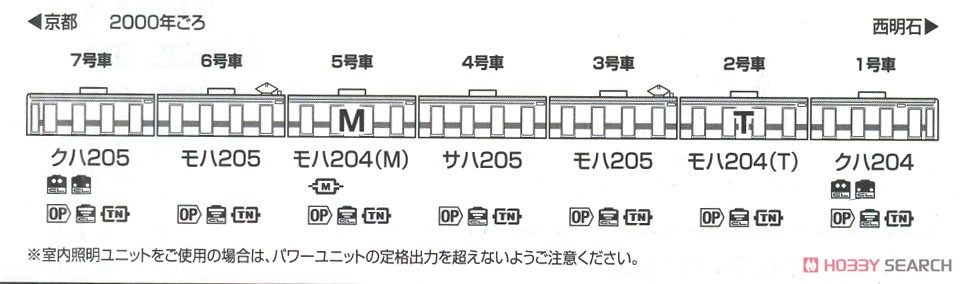 JR 205系 通勤電車 (京阪神緩行線) セット (7両セット) (鉄道模型) 解説4