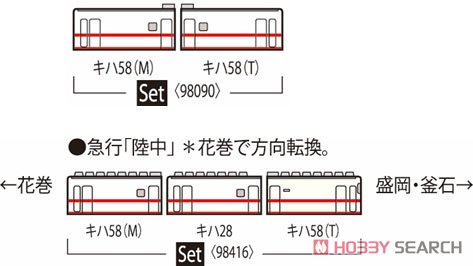 JR キハ58系 急行ディーゼルカー (陸中・盛岡色) セット (3両セット) (鉄道模型) 解説2