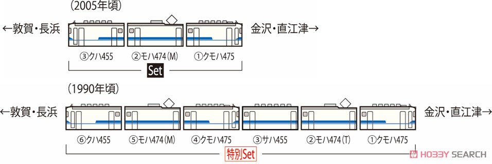 16番(HO) JR 475系電車 (北陸本線・新塗装) セット (3両セット) (鉄道模型) 解説2