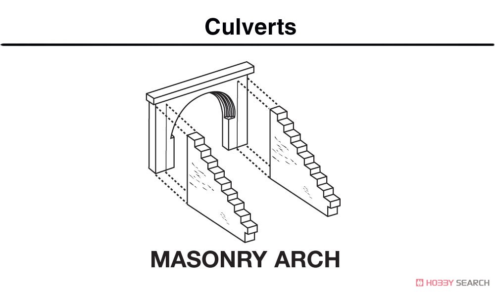 C1263 (HO) Masonry Arch Culvert (Model Train) Other picture2