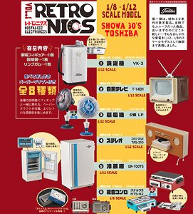 Retronics Vol.1 (Set of 8) (Shokugan)