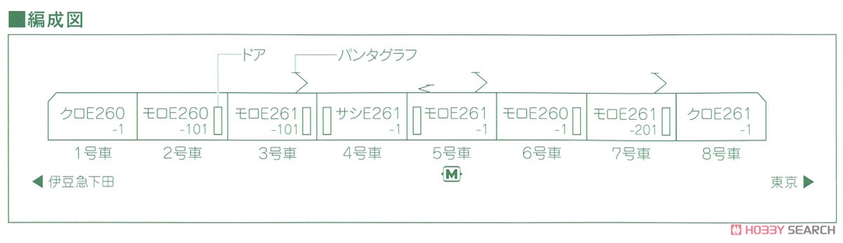 【特別企画品】 E261系 「サフィール踊り子」 8両セット (8両セット) (鉄道模型) 解説2