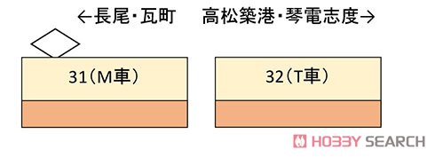 高松琴平電鉄 30形タイプ 2両セット (2両セット) (鉄道模型) 解説1