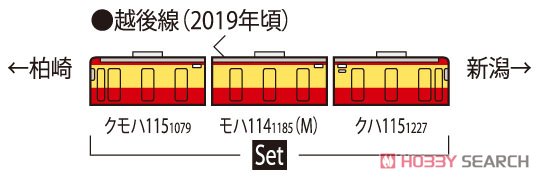 JR 115-1000系 近郊電車 (懐かしの新潟色・N40編成) セット (3両セット) (鉄道模型) 解説2