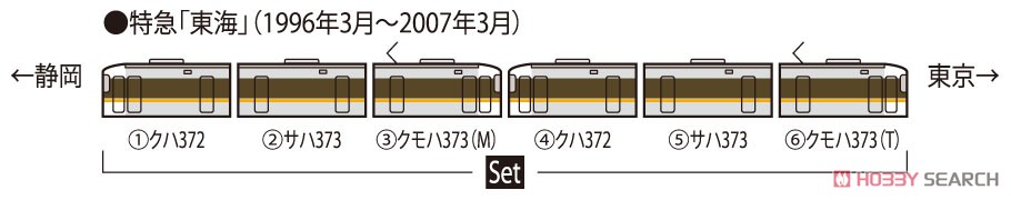 JR 373系 特急電車セット (6両セット) (鉄道模型) 解説2