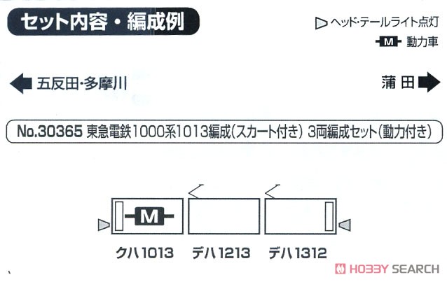 東急電鉄 1000系 1013編成 (スカート付き) 3両編成セット (動力付き) (3両セット) (塗装済み完成品) (鉄道模型) 解説1