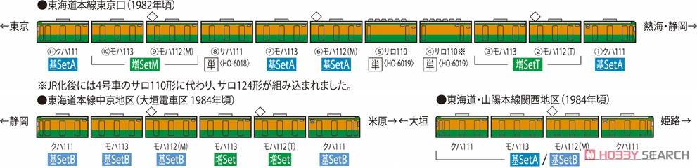16番(HO) 国鉄 113-2000系 近郊電車 (湘南色) 基本セットA (4両セット) (鉄道模型) 解説2