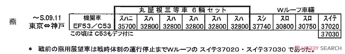 16番(HO) スハニ35700 (丸屋根 スハニ31形) プラ製ベースキット (組み立てキット) (鉄道模型) 解説1