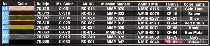 Close Combat. U.S. Tank Crew. Special Edition (Plastic model) Color1