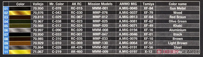 アメリカ軍戦車兵・歩兵用武器・装備品セット (プラモデル) 塗装1