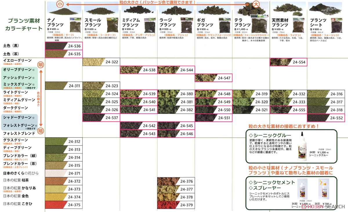 【ジオラマ材料】 シーニックグルー (Scenic Glue TM) (236ml) (鉄道模型) その他の画像1