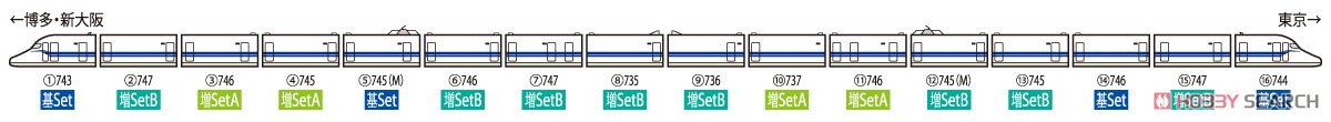 JR N700系 (N700S) 東海道・山陽新幹線 基本セット (基本・4両セット) (鉄道模型) 解説2