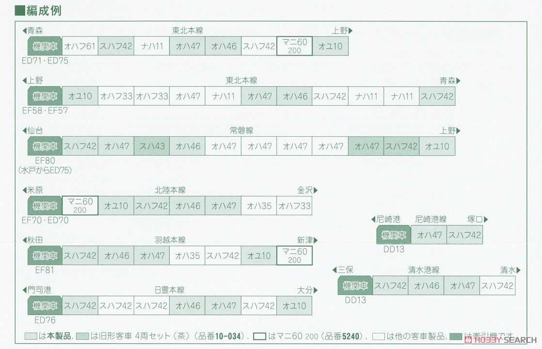 旧形客車 4両セット (ブルー) (4両セット) (鉄道模型) 解説1