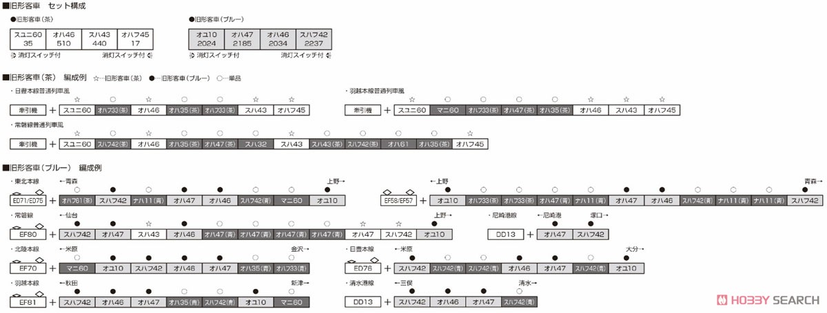 旧形客車 4両セット (ブルー) (4両セット) (鉄道模型) 解説2