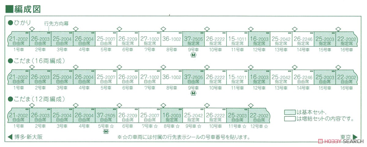 0系2000番台 新幹線「ひかり・こだま」 8両基本セット (基本・8両セット) (鉄道模型) 解説2