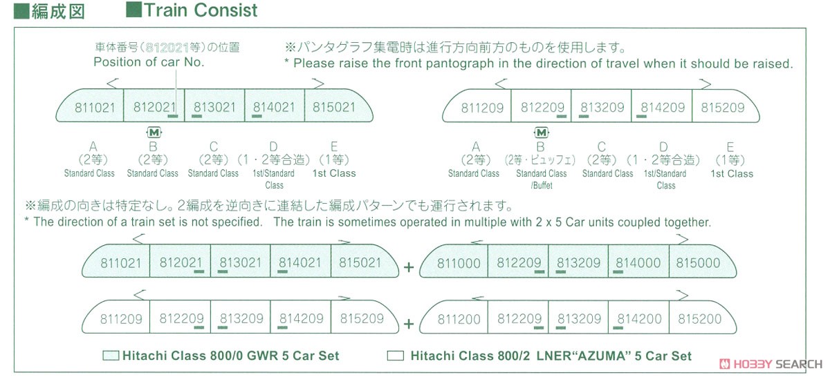 LNER Class800/2 `AZUMA` 5 Car Set (英国鉄道 Class800/2 LNER`AZUMA`) (5両セット) ★外国形モデル (鉄道模型) 解説2