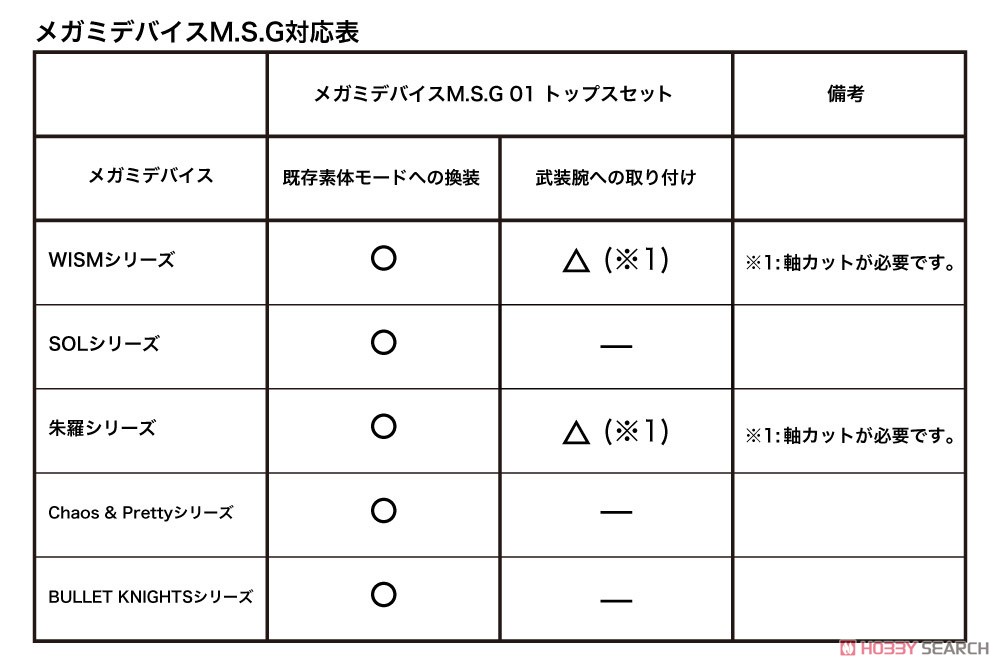 Megami Device M.S.G 01 Tops Set Skin Color D (Plastic model) Other picture7