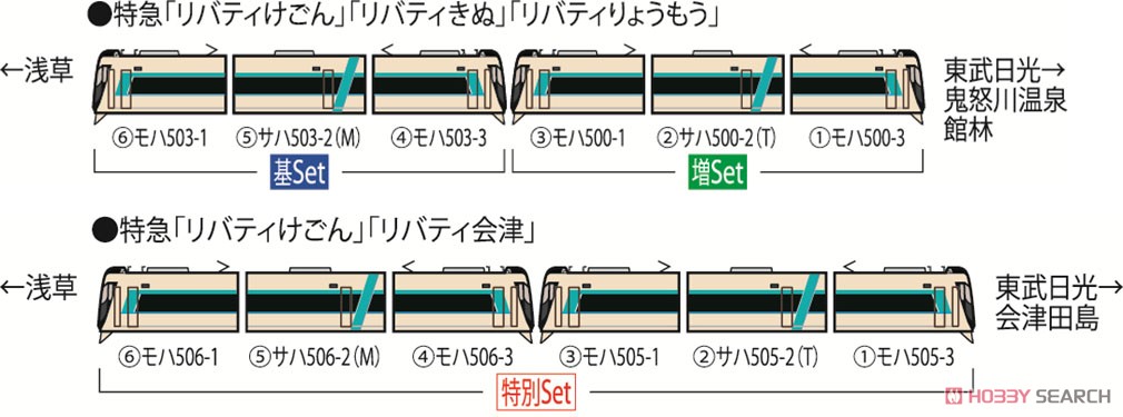 【特別企画品】 東武 500系 リバティ (リバティけごん・リバティ会津) セット (6両セット) (鉄道模型) 解説2
