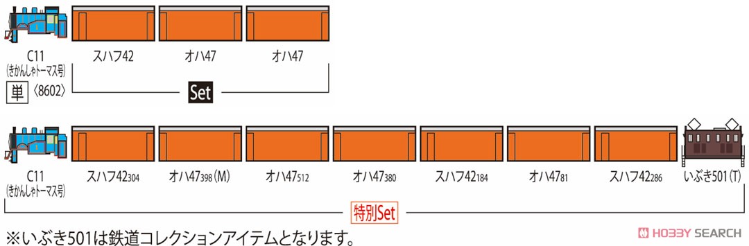 大井川鐵道 きかんしゃトーマス号 (鉄道模型) 解説2