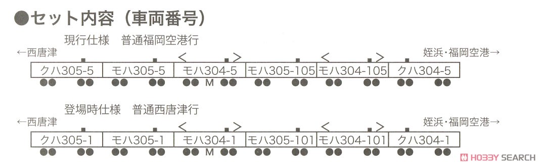 JR九州 305系電車 登場時仕様 6両セット (6両セット) (鉄道模型) 解説2