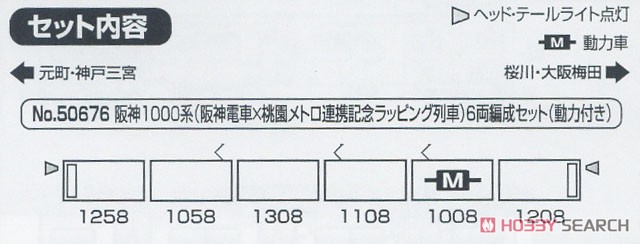 阪神1000系 (阪神電車×桃園メトロ連携記念ラッピング列車) 6両編成セット (動力付き) (6両セット) (塗装済み完成品) (鉄道模型) 解説1