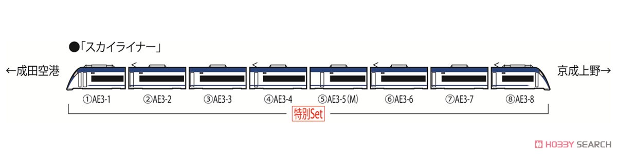 【特別企画品】 京成電鉄 AE形 (スカイライナー・成田スカイアクセス開業10周年記念ラッピング) セット (8両セット) (鉄道模型) 解説2