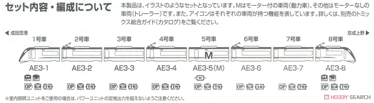 【特別企画品】 京成電鉄 AE形 (スカイライナー・成田スカイアクセス開業10周年記念ラッピング) セット (8両セット) (鉄道模型) 解説4