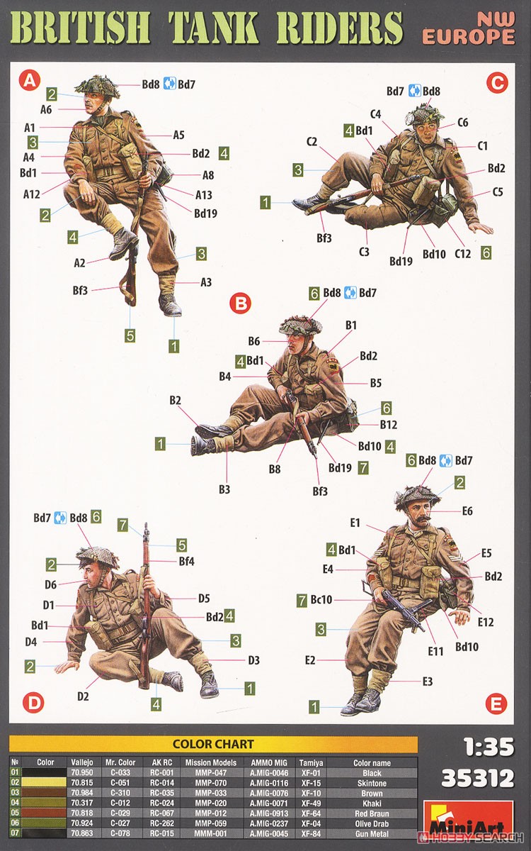 イギリス軍 戦車兵乗員セット 5体入 (NWヨーロッパ) 特別版 (歩兵用武器・装備品付) (プラモデル) 塗装1