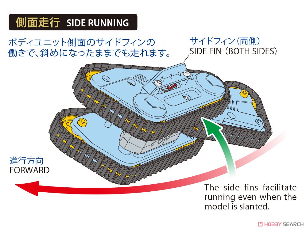 トリプルクローラー工作セット (工作キット) その他の画像1