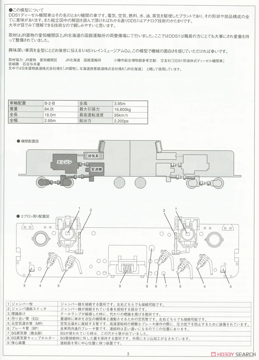 ディーゼル機関車 DD51 貨物A更新機 (プラモデル) 解説2