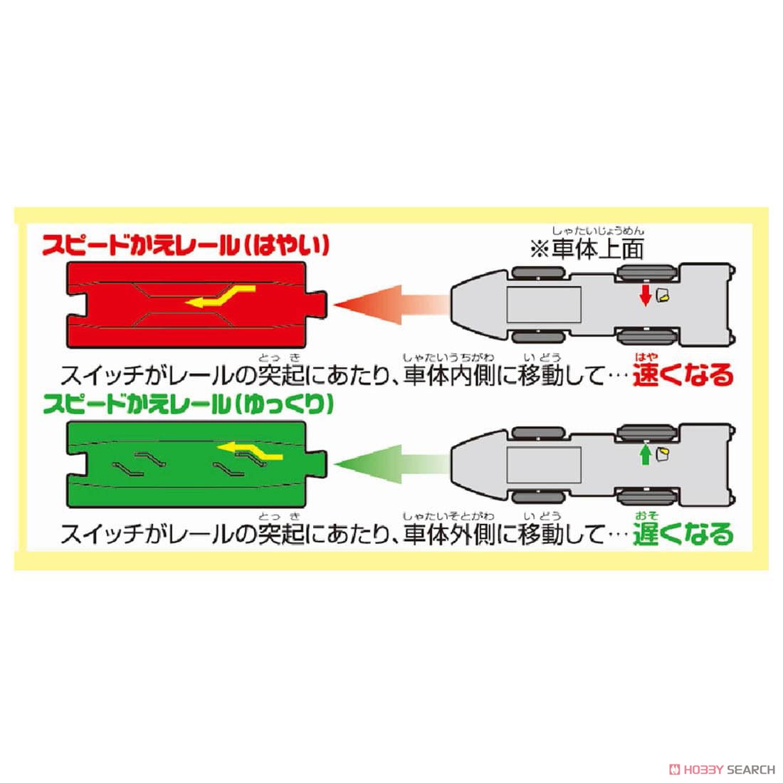 S-17 レールで速度チェンジ!!超電導リニア L0系 改良型試験車 (プラレール) その他の画像4