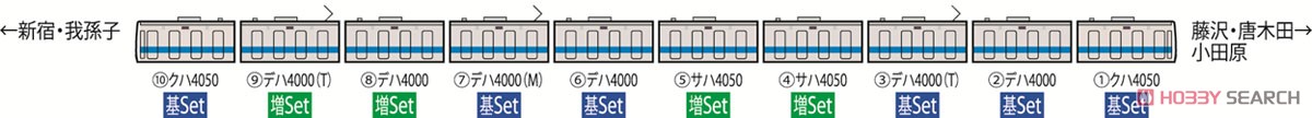 小田急電鉄 4000形 基本セット (基本・6両セット) (鉄道模型) 解説2