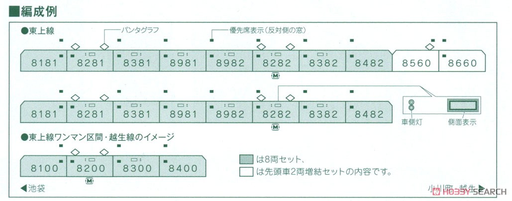 東武鉄道 8000系 (後期更新車) 東上線 8両セット (8両セット) (鉄道模型) 解説2