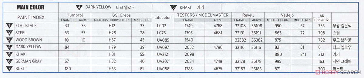 II号戦車 F型 `北アフリカ戦線` (プラモデル) 塗装2