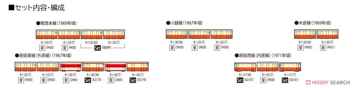 国鉄 ディーゼルカー キハ30-0形 (T) (鉄道模型) 解説2