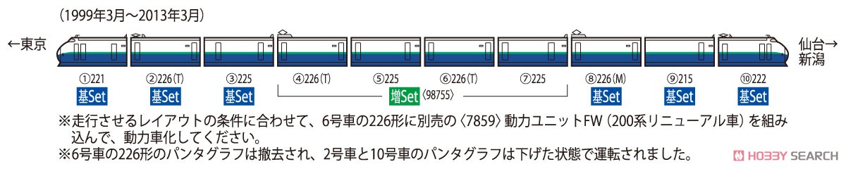 JR 200系 東北・上越新幹線 (リニューアル車) 基本セット (基本・6両セット) (鉄道模型) 解説2