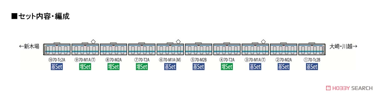 東京臨海高速鉄道 70-000形 (りんかい線) 増結セット (増結・4両セット) (鉄道模型) 解説2