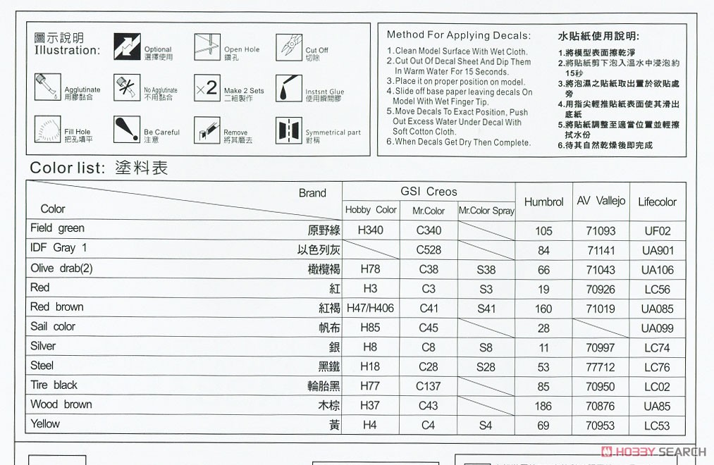 IDF M38A1/CJ-5 OREV 対戦車ミサイル搭載車 (プラモデル) 塗装1