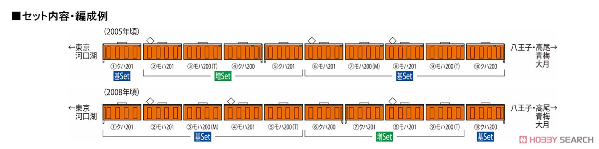J.R. Commuter Train Series 201(Chuo Line, Split Formation) Standard Set (Basic 6-Car Set) (Model Train) About item2