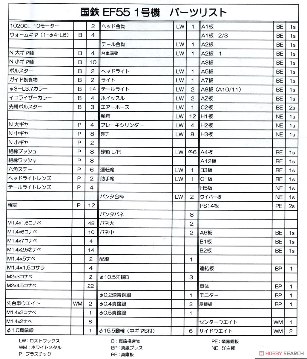 1/80(HO) J.N.R. Type EF55 #1 Electric Locomotive Kit (Unassembled Kit) (Model Train) Assembly guide7