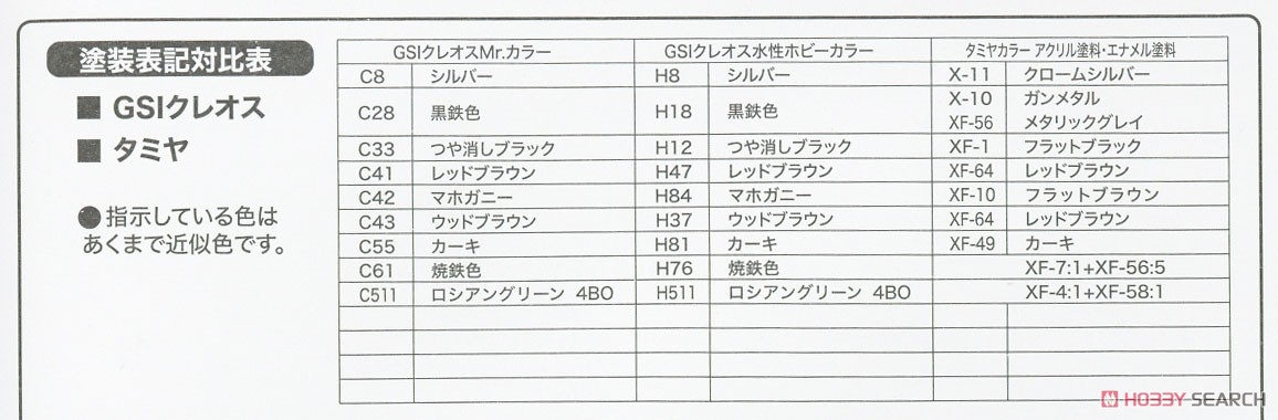 ソビエト中戦車 T-34/76 1940年型 (プラモデル) 塗装1 モーダル