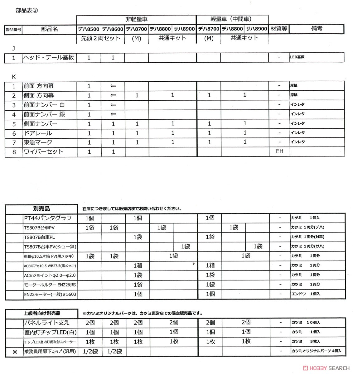 1/80(HO) Tokyu Series 8500 Type DEHA8500/8600 Two Lead Car (Early Type) Kit (Unassembled Kit) (Model Train) Assembly guide4