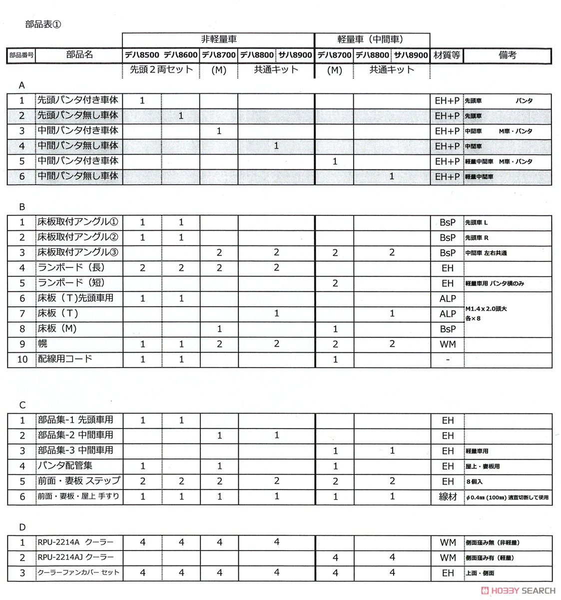 1/80(HO) Tokyu Series 8500 Type DEHA8800(SAHA8900) One Car (Late Type) Kit (Unassembled Kit) (Model Train) Assembly guide2