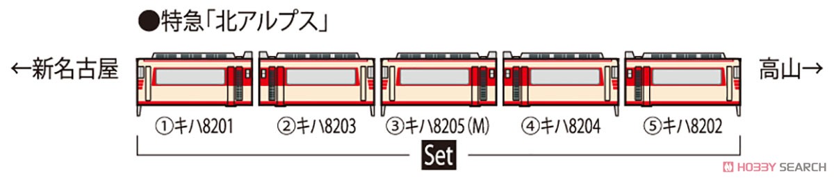 名鉄 キハ8200系 (北アルプス) セット (5両セット) (鉄道模型) 解説2