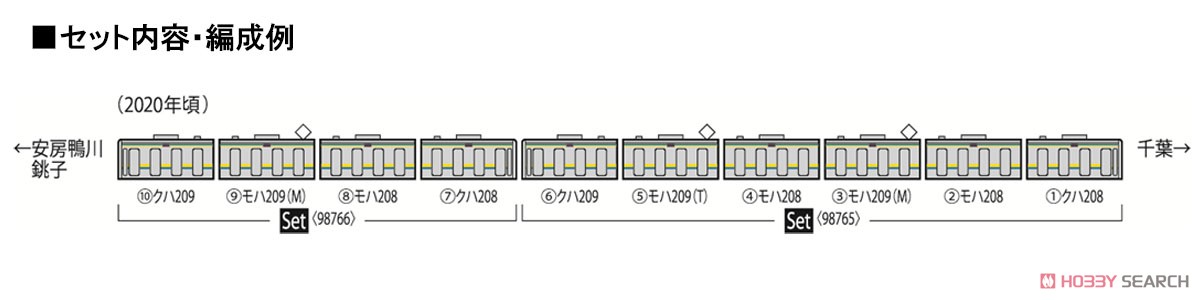 JR 209-2100系 通勤電車 (房総色・4両編成) セット (4両セット) (鉄道模型) 解説2